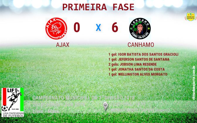 Resultado da partida