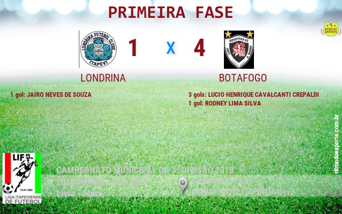 Resultado da partida