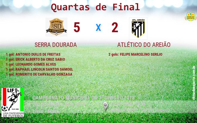 Resultado da partida