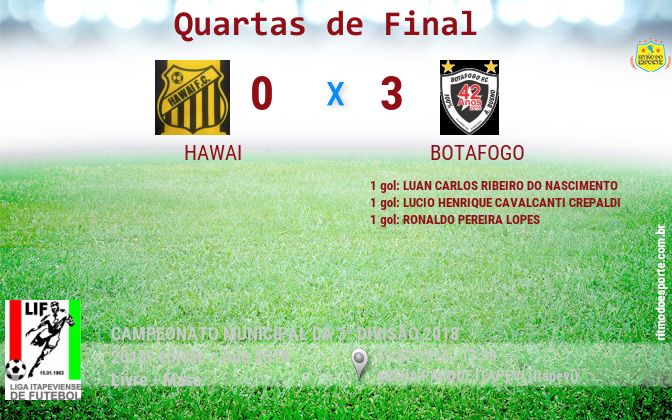 Resultado da partida