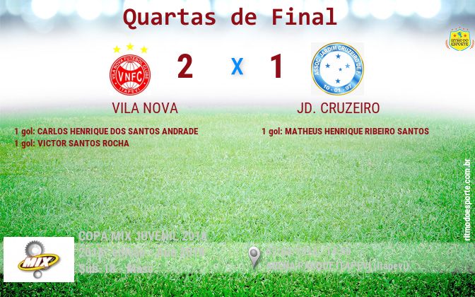 Resultado da partida