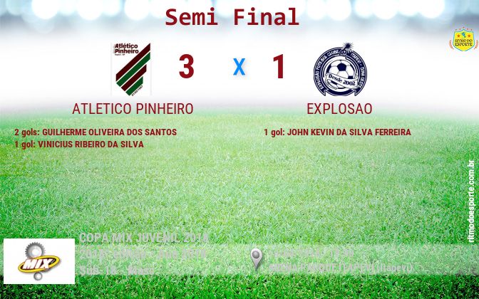 Resultado da partida