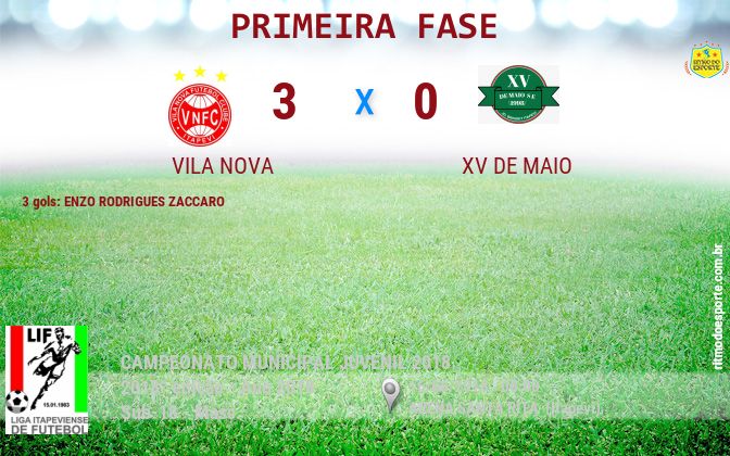 Resultado da partida