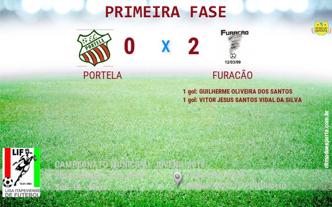 Resultado da partida