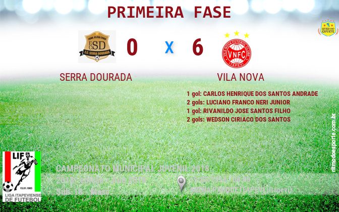 Resultado da partida