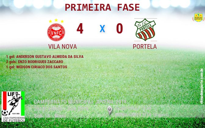 Resultado da partida