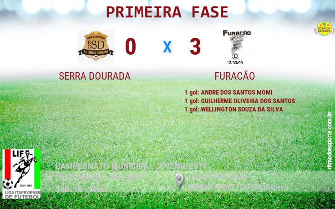 Resultado da partida