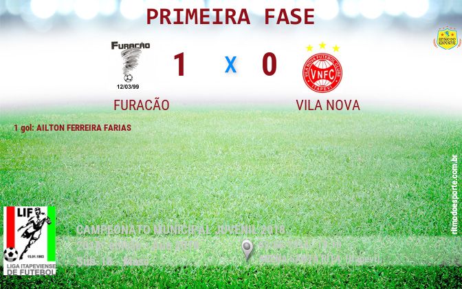 Resultado da partida