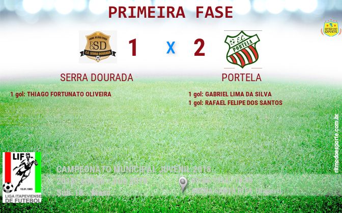 Resultado da partida