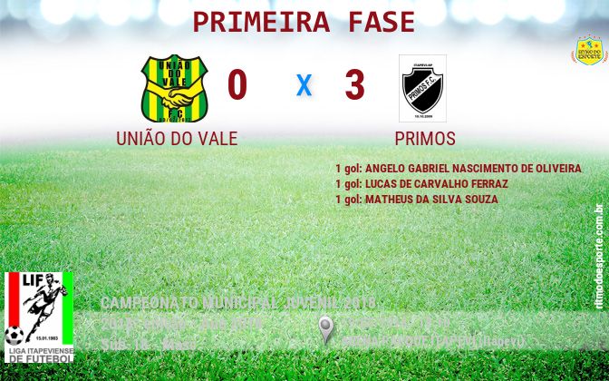 Resultado da partida