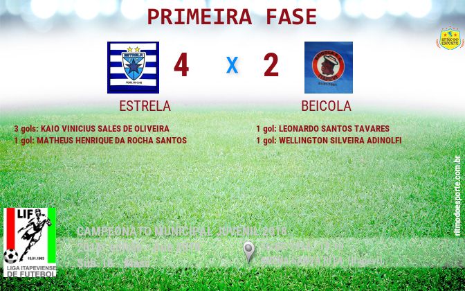 Resultado da partida