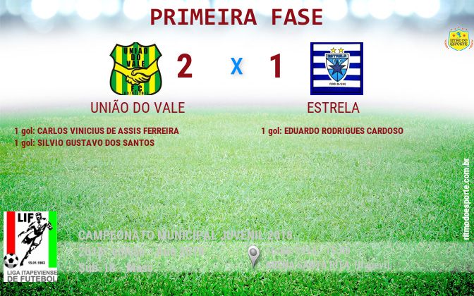 Resultado da partida