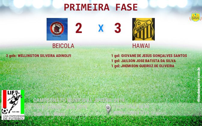 Resultado da partida