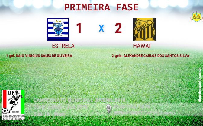 Resultado da partida