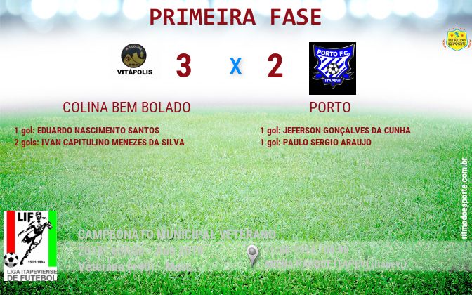 Resultado da partida