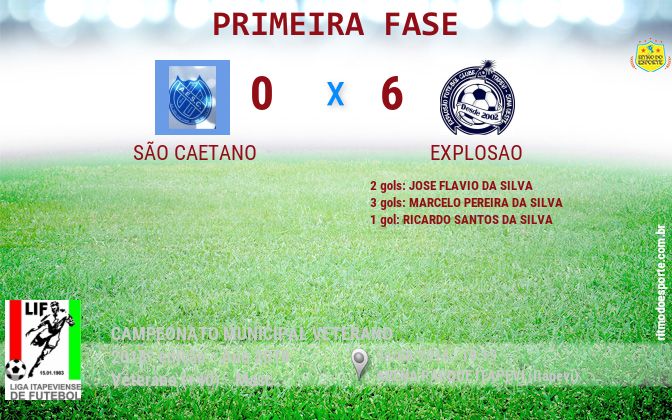 Resultado da partida