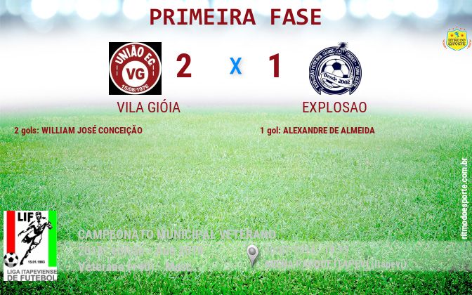 Resultado da partida