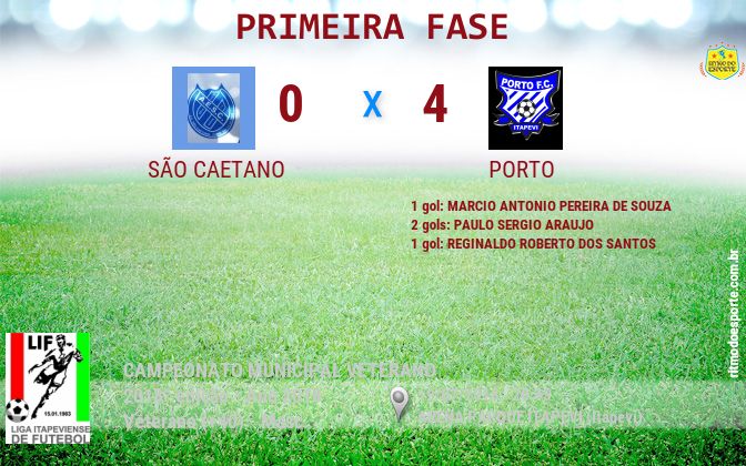 Resultado da partida