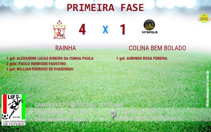 Resultado da partida