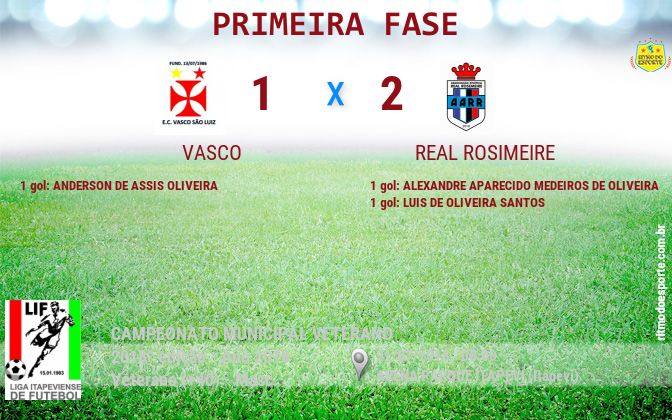 Resultado da partida