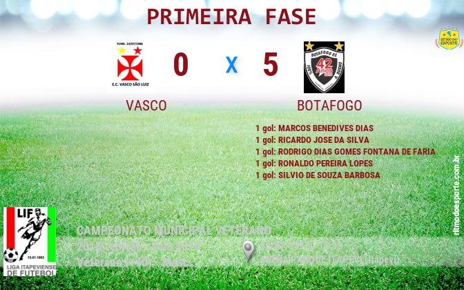 Resultado da partida