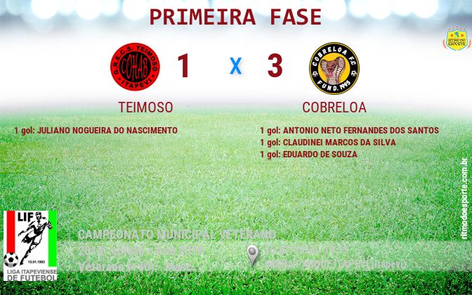 Resultado da partida