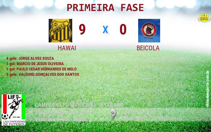 Resultado da partida