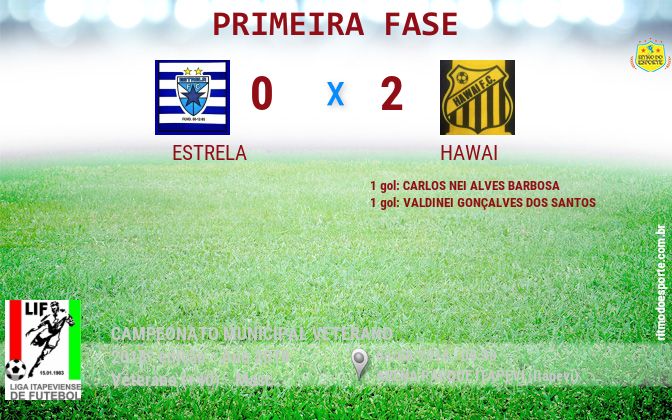 Resultado da partida