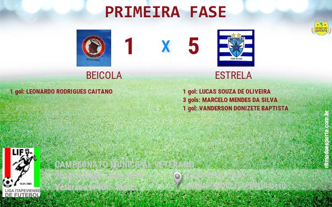 Resultado da partida