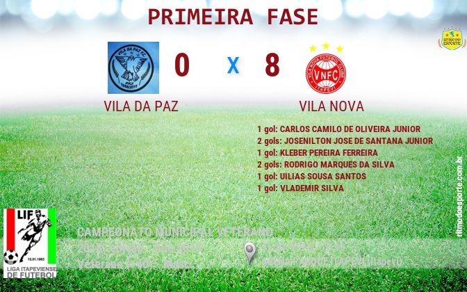 Resultado da partida