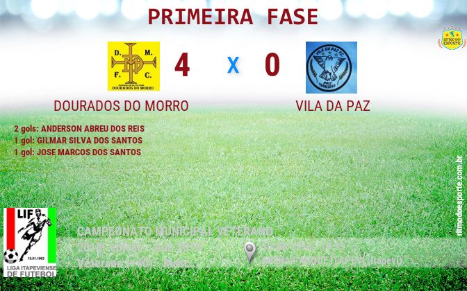 Resultado da partida