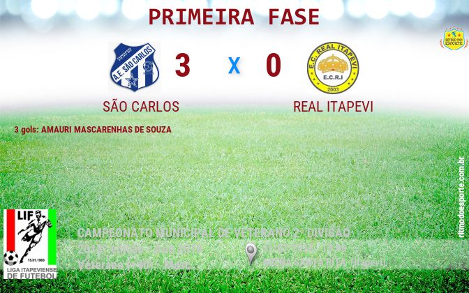 Resultado da partida