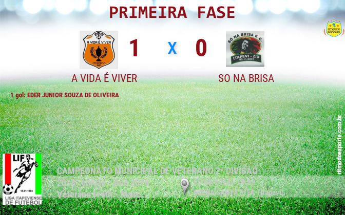 Resultado da partida