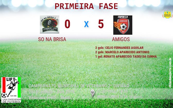 Resultado da partida