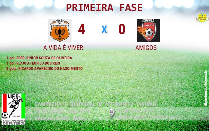 Resultado da partida