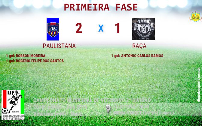 Resultado da partida