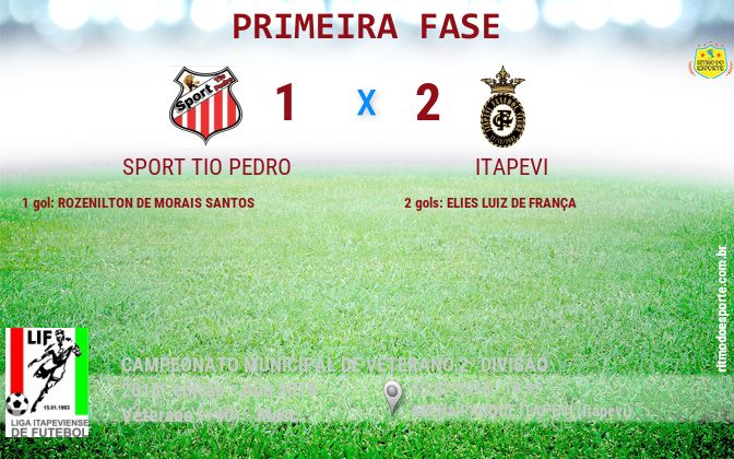 Resultado da partida