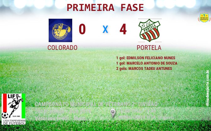Resultado da partida