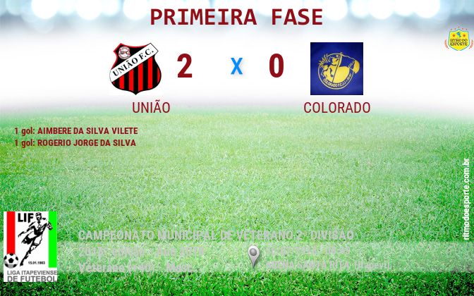 Resultado da partida