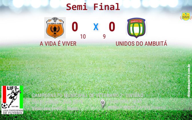 Resultado da partida
