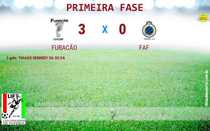 Resultado da partida