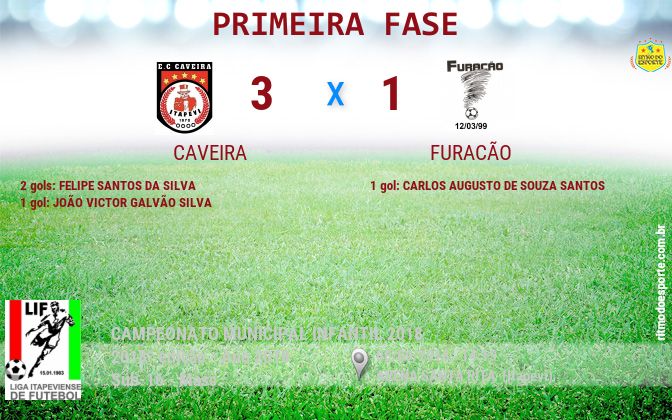 Resultado da partida