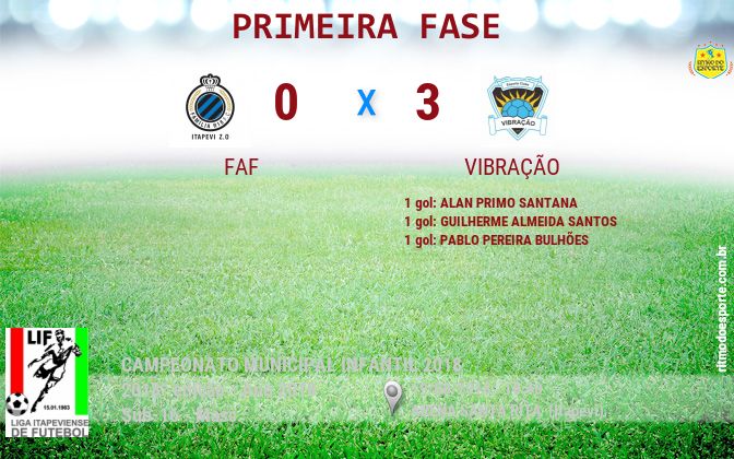 Resultado da partida