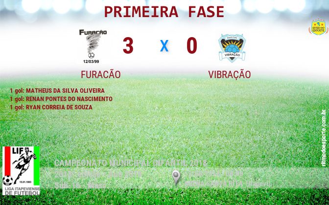 Resultado da partida