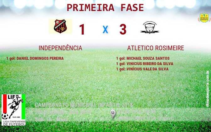 Resultado da partida