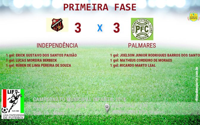 Resultado da partida