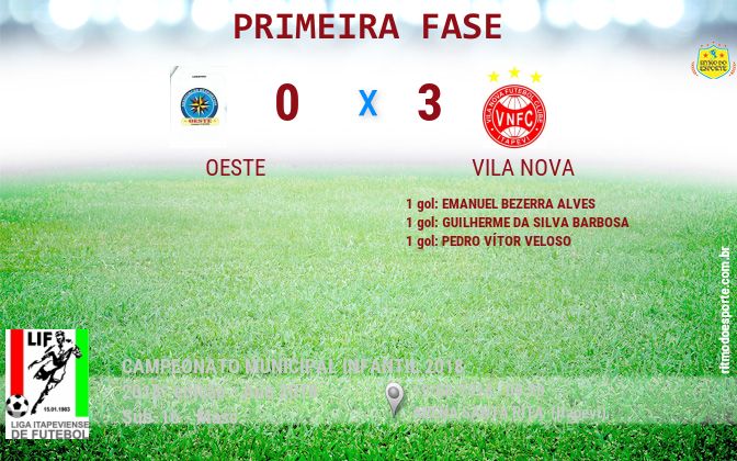 Resultado da partida