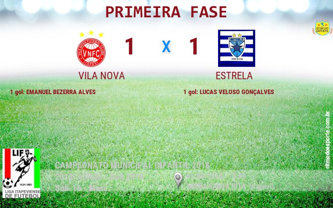 Resultado da partida