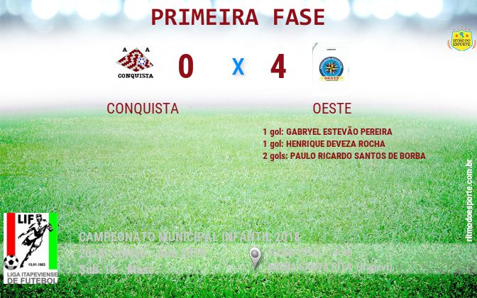 Resultado da partida