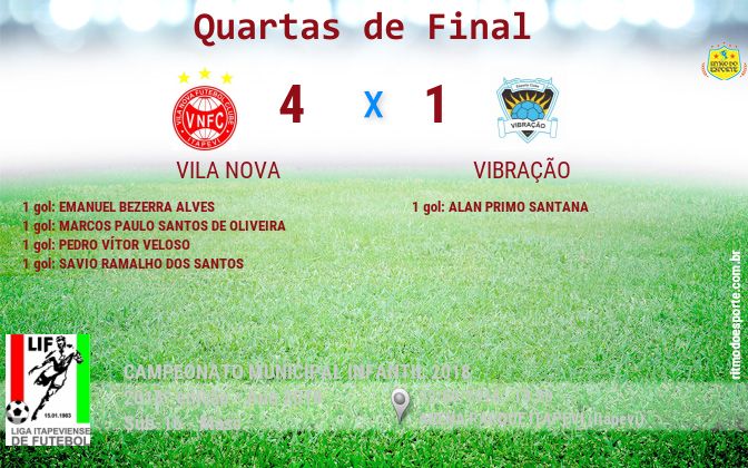 Resultado da partida